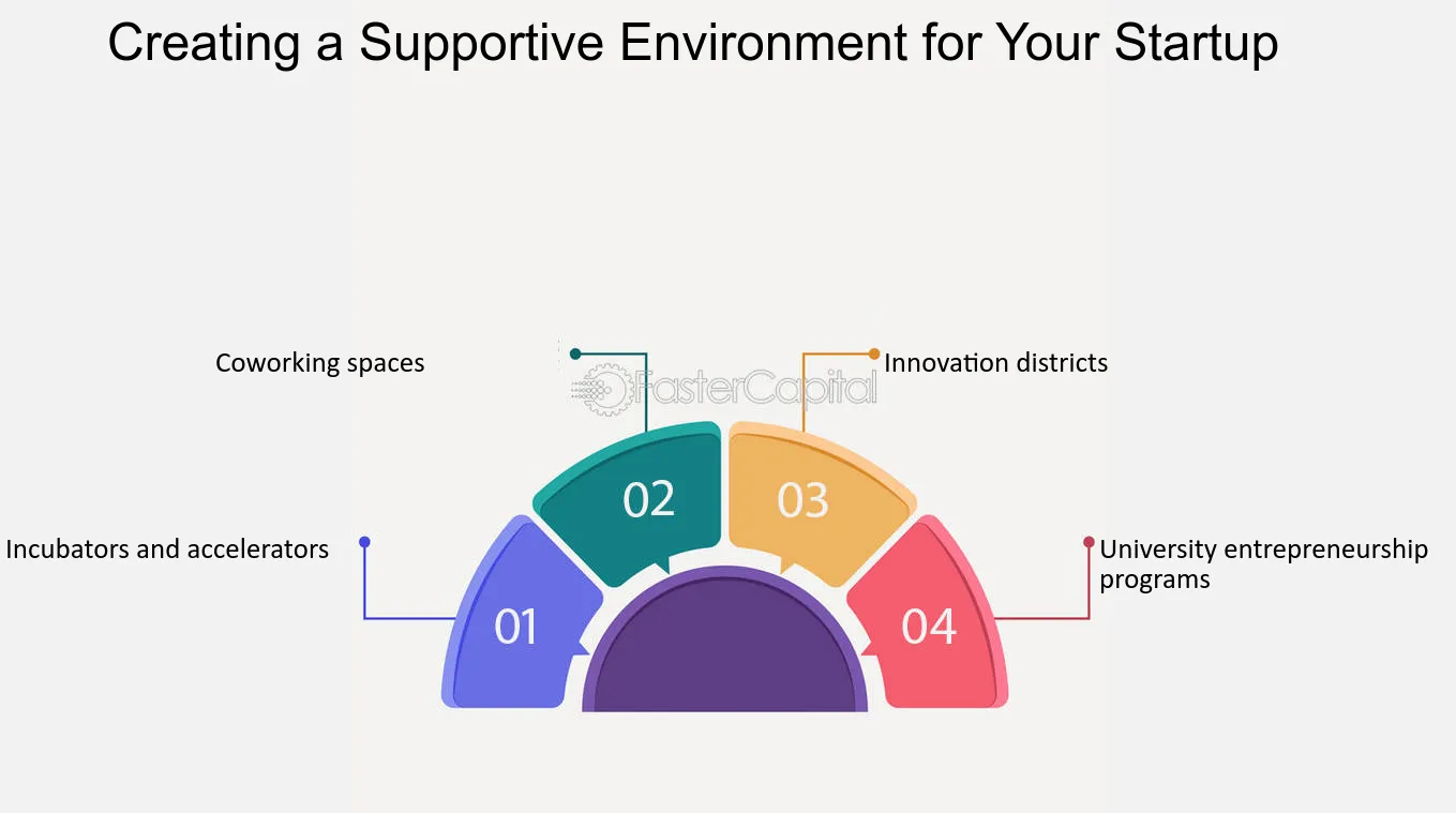 Creating a Supportive Environment for Your Startup - Create a supportive environment for your startup